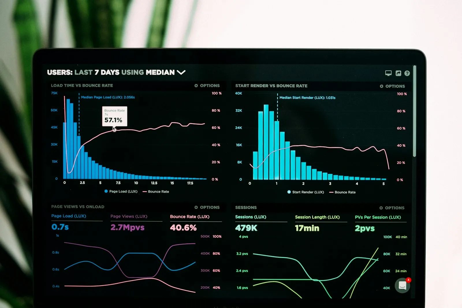 Analyst reviewing a data dashboard on a laptop